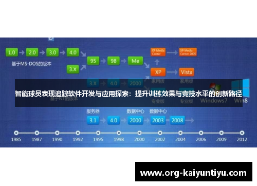 智能球员表现追踪软件开发与应用探索：提升训练效果与竞技水平的创新路径
