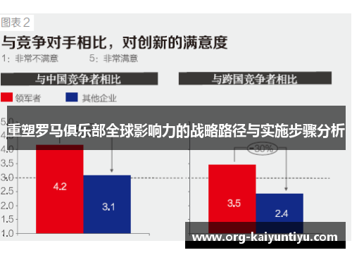 重塑罗马俱乐部全球影响力的战略路径与实施步骤分析