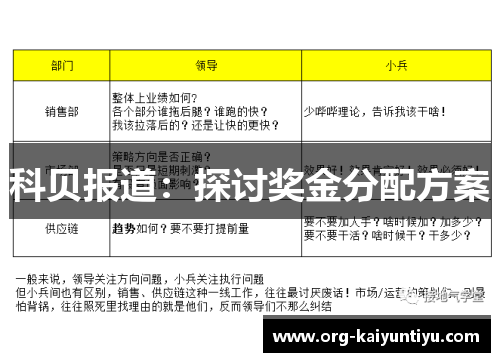 科贝报道：探讨奖金分配方案
