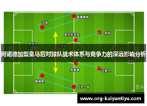 阿诺德加盟皇马后对球队战术体系与竞争力的深远影响分析