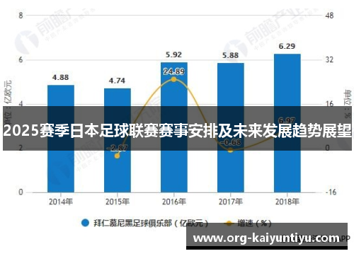 2025赛季日本足球联赛赛事安排及未来发展趋势展望