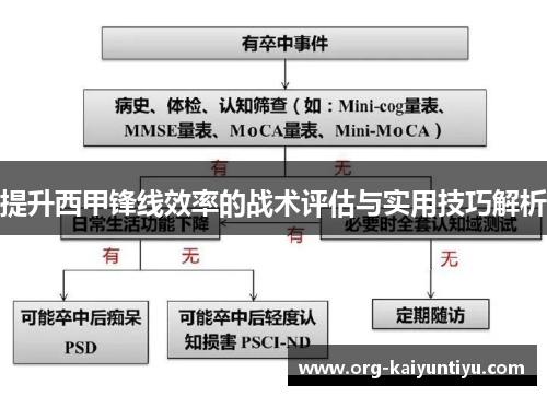 提升西甲锋线效率的战术评估与实用技巧解析