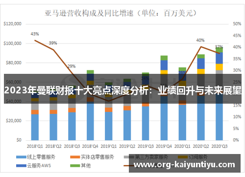 2023年曼联财报十大亮点深度分析：业绩回升与未来展望