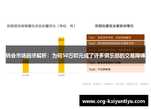 转会市场困惑解析：为何50万欧元成了许多俱乐部的交易障碍